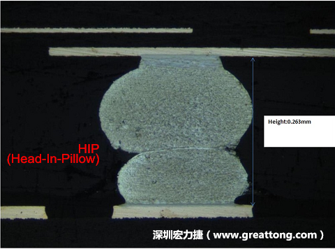 為何產(chǎn)品執(zhí)行燒機(B/I)也無法攔截到DDR虛焊的問題？