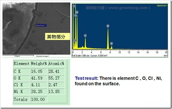 污染物的EDX分析結(jié)果。有C(碳)、O(氧)、Cl(氯)、Ni(鎳)，沒(méi)有金(Au)的成份。其中C及O都有偏高的現(xiàn)象。