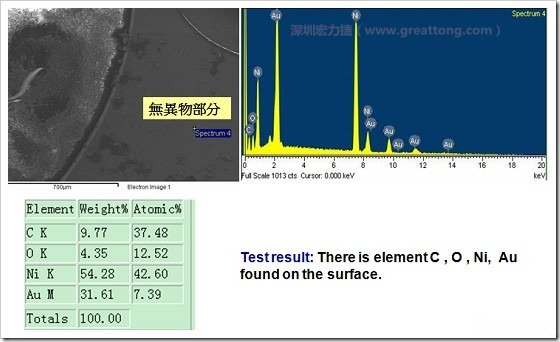 無(wú)異物污染的EDX分析結(jié)果。有C(碳)、O(氧)、Ni(鎳)、Au(金)，少了氯(Cl)的成份
