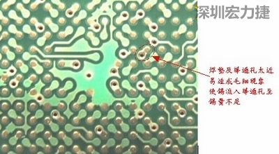 這是導通孔(via)擺在焊墊旁(solder pad)的不良設計，這種設計焊錫非常容易流進通孔而造成錫量不足的空焊現(xiàn)象