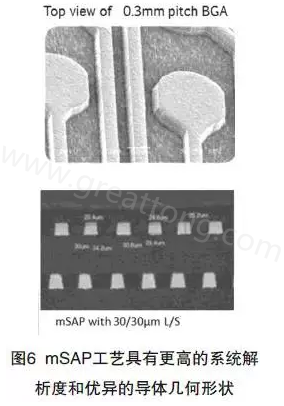 目前PCB產(chǎn)品的線路越來越細，介質(zhì)層厚度不斷減小，因此需要選擇一種合適的制作PCB工藝-深圳宏力捷