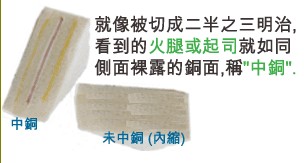 當(dāng)SMD超出成型線外，若依原稿制作，即會(huì)在最后CNC成型時(shí)造成橫切銅面之情形，而側(cè)邊有裸銅之現(xiàn)象。-深圳宏力捷