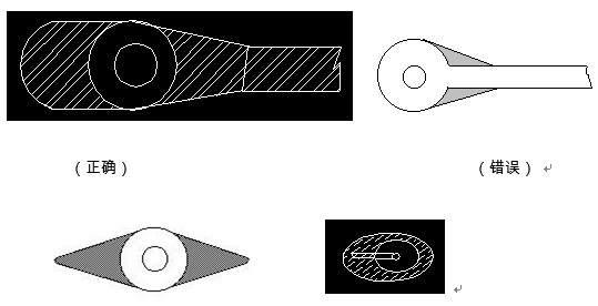 對于插件式的元器件，為避免焊接時出現(xiàn)銅箔斷現(xiàn)象，且單面的連接盤應(yīng)用銅箔完全包覆；而雙面板最小要求應(yīng)補淚滴；