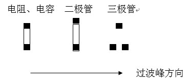 貼片元件(尤其是厚度較高的貼片元件)長軸放置方向應(yīng)該盡可能垂直于波峰焊前進方向，以盡量避免產(chǎn)生陰影區(qū)。