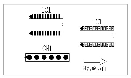 多芯插座、連接線組、腳間距密集的雙排腳手工插件IC，其長邊方向必須與過波峰方向平行，并且在前后最旁邊的腳上增加假焊盤或加大原焊盤的面積，以吸收拖尾焊錫解決連焊問題。