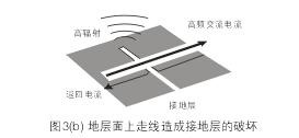 假設(shè)圖3(b)中的地層面是開(kāi)關(guān)電源PCB上的接地層(Ground Plane)，設(shè)計(jì)人員應(yīng)該盡量避免在地層上放置任何功率或信號(hào)走線(xiàn)。