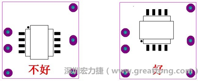 左圖變壓器離入口太近，電磁的輻射能量直接作用于輸入輸出端，因此，EMI測(cè)試不通過。改為右邊的方式后，變壓器遠(yuǎn)離入口，電磁的輻射能量距輸入輸出端距離加大，效果改善明顯，EMI測(cè)試通過。