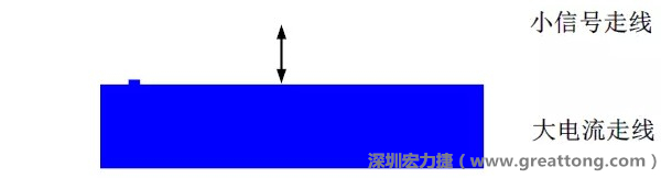 小信號走線要盡量遠(yuǎn)離大電流走線，兩者不要靠近平行走線