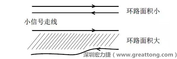 關(guān)鍵的小信號走線，如電流取樣信號線和光耦反饋的信號線等，盡量減小回路包圍的面積。