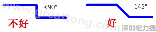相鄰之間不應(yīng)有過長的平行線(當(dāng)然同一電流回路平行走線是可以的)，上下層走線盡量采用交叉用垂直方式，走線不要突然拐角（即：≤90°），直角、銳角在高頻電路中會影響電氣性能