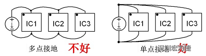 功率回路和控制回路要注意分開，采用單點接地方式
