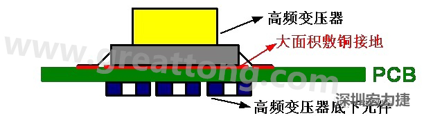 高頻元件（如變壓器、電感）底下第一層不要走線，高頻元件正對著的底面也最好不要放置元件，如果無法避免，可以采用屏蔽的方式