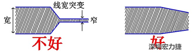 電源線、地線的布線盡量加粗縮短，以減小環(huán)路電阻，轉(zhuǎn)角要圓滑，線寬不要突變