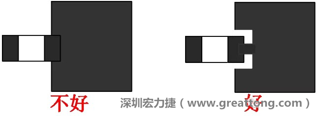SMD器件的引腳與大面積銅箔連接時，要進行熱隔離處理，不然過回流焊的時候由于散熱快，容易造成虛焊或脫焊
