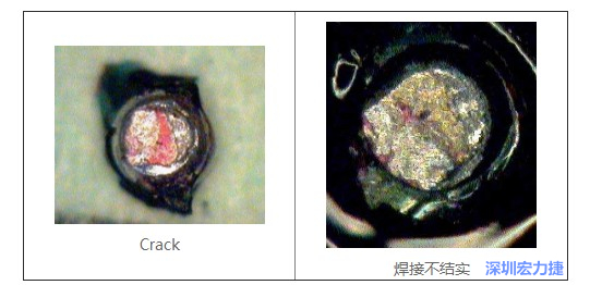  紅墨水試驗(yàn)主要用來判斷這些PCBA加工問題：Crack、焊接不結(jié)實(shí)