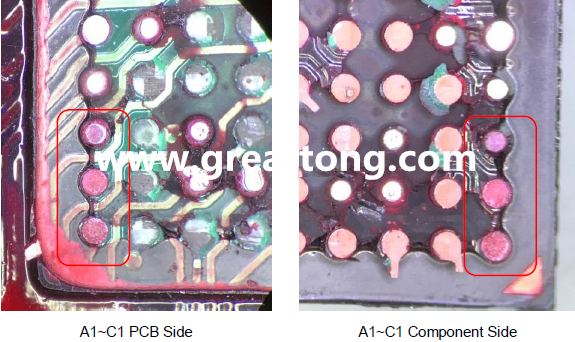 PCBA大講堂：如何分析BGA紅墨水測試報告？