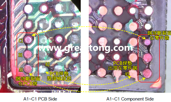 看左邊PCB端的圖，可以看到A1、B1錫球的直徑似乎與C1不一樣，C1感覺比較小，這是因為A1、B1錫球的斷裂面出現(xiàn)在PCB端，所以看到是PCB上焊墊/焊盤的直徑，而C1錫球的斷裂面則在零件端，所以其直徑比較小，一般來說同一顆BGA錫球，PCB上的焊墊會比零件上的焊墊來得大，其實(shí)如果仔細(xì)看PCB端C1的錫球，應(yīng)該還是看得出來斷裂面下方還是有模糊的球體形狀，其大小應(yīng)該等同于A1及B1，其此可以更加確定C1的斷裂面在零件端，因為錫球整個黏在PCB焊墊上。