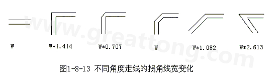 直角走線的對信號的影響就是主要體現(xiàn)在三個方面：一是拐角可以等效為傳輸線上的容性負載，減緩上升時間；二是阻抗不連續(xù)會造成信號的反射；三是直角尖端產(chǎn)生的EMI。