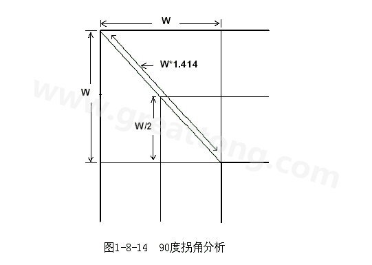 在W/2線長的時間內(nèi)傳輸線阻抗變化到最小，再經(jīng)過W/2時間又恢復(fù)到正常的阻抗，整個發(fā)生阻抗變化的時間極短，往往在10ps之內(nèi)，這樣快而且微小的變化對一般的信號傳輸來說幾乎是可以忽略的。
