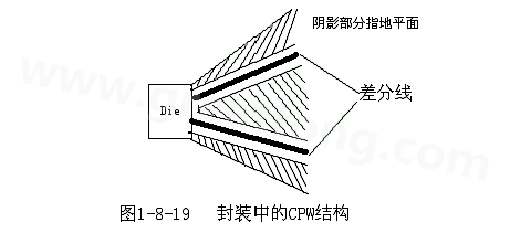 通過地平面的隔離也可以起到很好的屏蔽作用，這種結(jié)構(gòu)在高頻的（10G以上）IC封裝PCB設(shè)計中經(jīng)常會用采用，被稱為CPW結(jié)構(gòu)，可以保證嚴格的差分阻抗控制（2Z0）