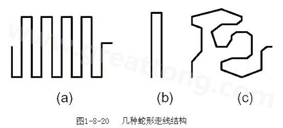 蛇形線是Layout中經(jīng)常使用的一類走線方式。其主要目的就是為了調(diào)節(jié)延時，滿足系統(tǒng)時序設(shè)計要求。