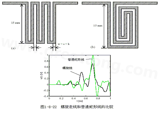 號在蛇形走線上傳輸時，相互平行的線段之間會發(fā)生耦合，呈差模形式，S越小，Lp越大，則耦合程度也越大。