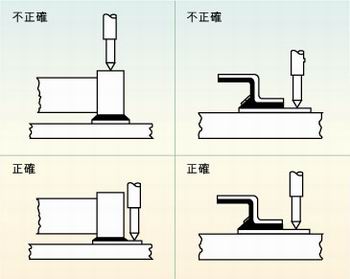 圖2：許多故障經(jīng)常是因相鄰元件的管腳短路、元件管腳與電路板的外層導(dǎo)體短路或印刷電路板外層導(dǎo)體間的短路引起的，探針焊盤的測試點必須在柵格上以便于自動探針測試