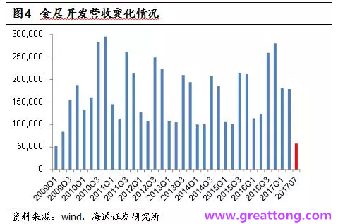 銅箔：Q2營收、毛利率環(huán)比下滑，7月環(huán)比出現(xiàn)回升。