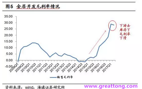 銅箔：Q2營收、毛利率環(huán)比下滑，7月環(huán)比出現(xiàn)回升。