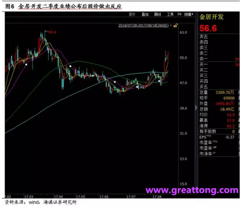 銅箔：Q2營收、毛利率環(huán)比下滑，7月環(huán)比出現(xiàn)回升。