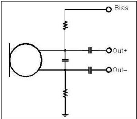 以靠近麥克風(fēng)的電阻和電容過濾偏壓電壓是一個理想的作法。