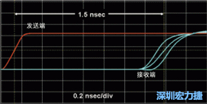 對(duì)于受擾線的場(chǎng)線來(lái)說(shuō)，介電系數(shù)一樣，都等于導(dǎo)線條帶的介電常數(shù)