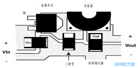 升壓(降壓)變換器電源部份的布局示例，確保縮短電流路徑的長度