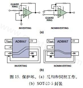 圖15. 保護(hù)環(huán)。(a)反相和同相工作。(b)SOT-23-5封裝