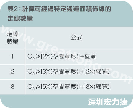 表2：計算可經(jīng)過特定通道面積布線的走線數(shù)量。