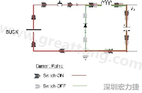 高di/dt的交流電在PCB導(dǎo)線周圍產(chǎn)生大量磁場(chǎng)，該磁場(chǎng)是該電路內(nèi)其他元件甚至同一或鄰近PCB上其他電路的主要干擾源。
