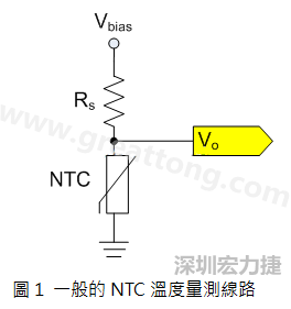 圖1是常見的應(yīng)用線路，由一個(gè)串聯(lián)電阻Rs和NTC組成的分壓PCB設(shè)計(jì)電路。透過類比轉(zhuǎn)數(shù)位轉(zhuǎn)換器（analog to digital converter以下簡稱ADC）量測分壓Vo可以得知該NTC所處的溫度。