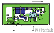 圖1：基于基本設(shè)計(jì)原則的布線模式。
