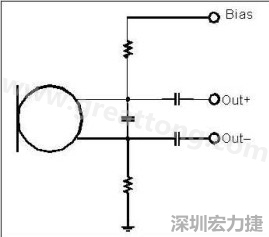  圖 2：以靠近麥克風(fēng)的電阻和電容過濾偏壓電壓是一個(gè)理想的作法。