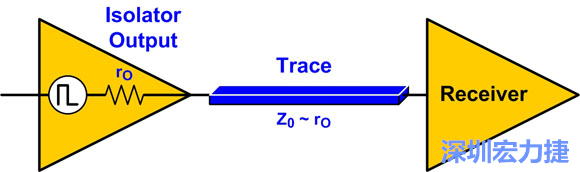 圖4：來源阻抗匹配：Z0至rO。