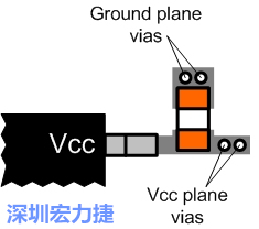 圖6：將旁路電容直接連接Vcc端子。