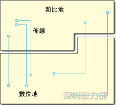  圖1：信號線跨越分割地之間的間隙。電流的返回路徑是什么？