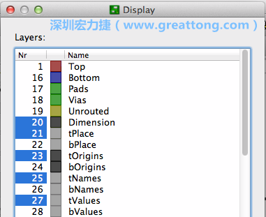為了一窺絲印層的樣貌，你需要在「圖層選單（Layers menu）」中取消除了上述四個(gè)圖層以外的所有圖層，并另外多選一個(gè)「tOrigins」圖層，這樣你就可以開始在這個(gè)部份進(jìn)行操作了。