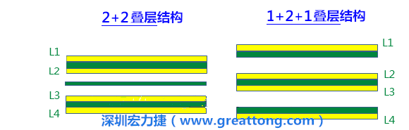 PCB的板材迭構(gòu)(stack-up)設(shè)計(jì)會影響其剛性，不同的PPCCL也會影響剛性