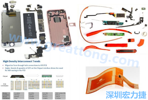 iPhone 6s、GoogleGlass等行動(dòng)/穿戴裝置，內(nèi)部就使用大量FPC軟板與HDI高密度PCB。