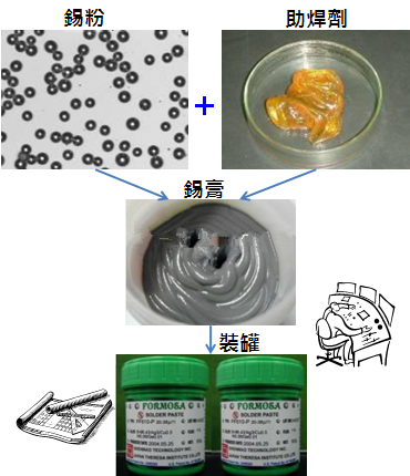 PCBA大講堂：錫膏中添加其他微量金屬的目的為何？