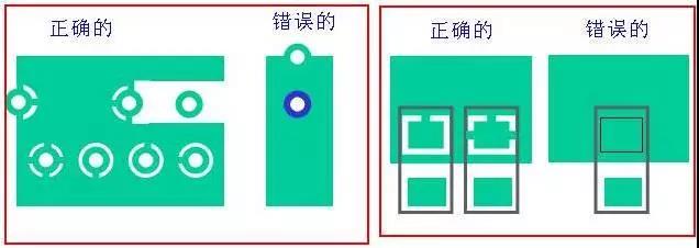 如果墊片落在公共區(qū)域，則應(yīng)考慮散熱