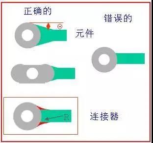 如果導(dǎo)線比插入墊小，則需要加些淚滴