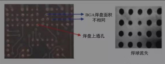 BGA焊盤的尺寸不同，并且焊點(diǎn)是不規(guī)則圓形的不同尺寸的圓