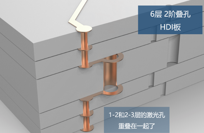所謂2階，就是有2層激光孔